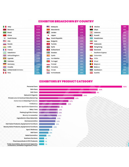 Lead Database Cosmetics, Beauty & Hair Grossiste Turquie Business list yellow directory turkey - 4
