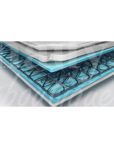 Base de donnée industriels de la Literie Grossiste Turquie Annuaire grossistes en Turquie - 4